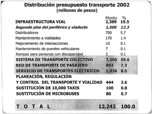 DISTRIBUCION PRESUPUESTO