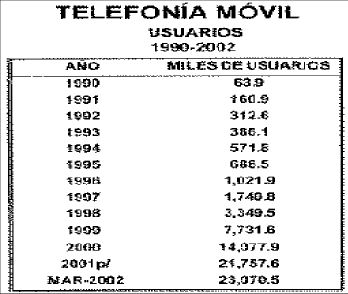 TELEFONIA MOVIL