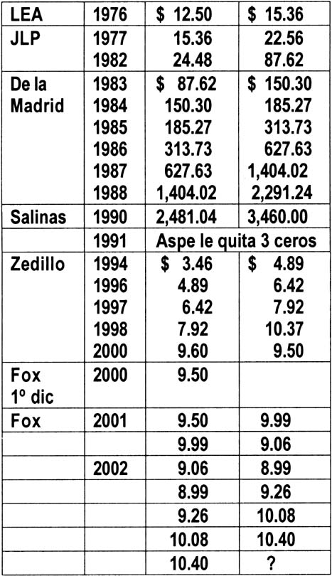 tabla
