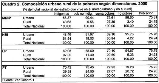 CUADRO-2