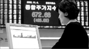 bolsa_korea