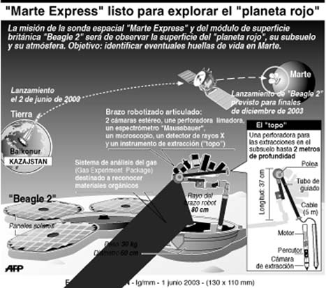 marte_express_info