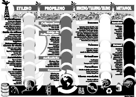 INFO/PETROLEO