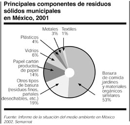 E16componentes