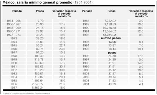 salariomin