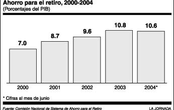 ahorro retiro