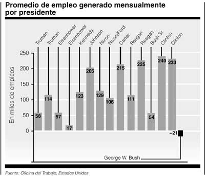 P4-5empleo