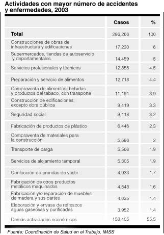 Grafica numeros de accidentes