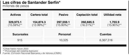 P6santander
