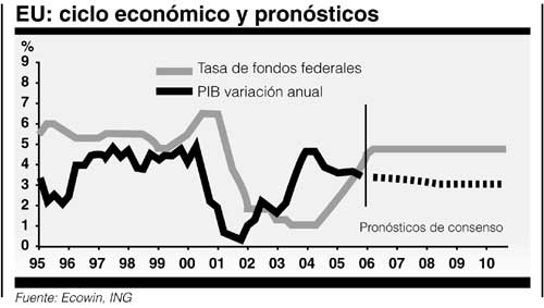 8ciclo