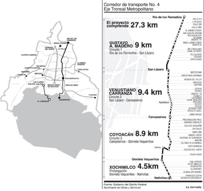 Metrobús, de Río de los Remedios a Vaqueritos