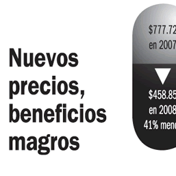 precios