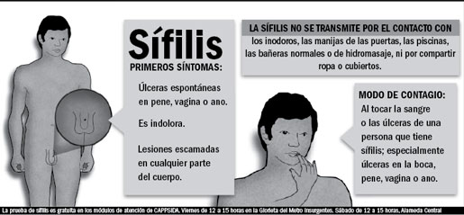 Sífilis, padecimiento indoloro y silencioso Sífilis, padecimiento indoloro y silencioso