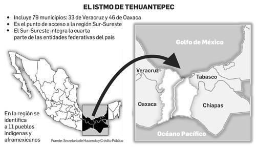 Industrializar, el plan para Tehuantepec