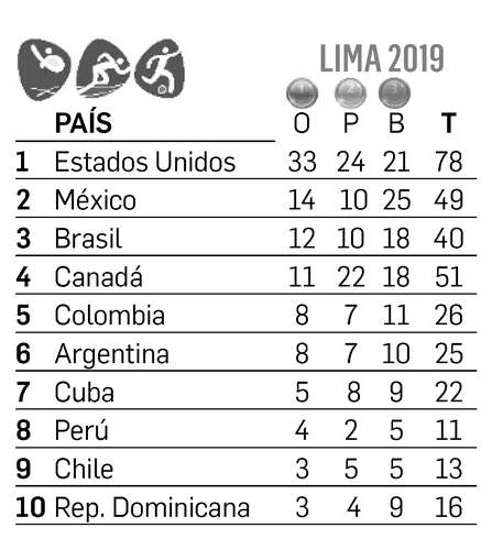 La Jornada El Equipo De Natación Artística Se Lleva La