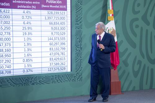 En su conferencia de ayer, López Obrador insistió en que en materia de aborto son las mujeres las que deben decidir.