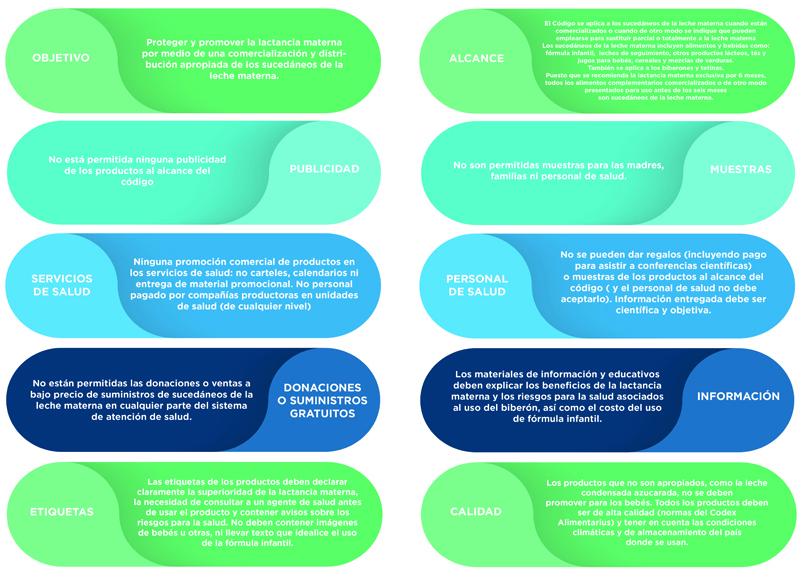 Modificado de: Organización Panamericana de la Salud, 2011.