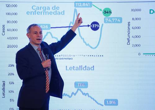 El subsecretario de Salud, Hugo López-Gatell expuso que los ácidos grasos industrializados condicionan el desarrollo de enfermedades graves. En la foto, una conferencia de julio pasado.