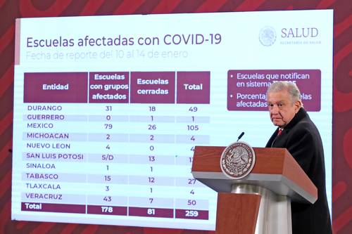 El presidente Andrés Manuel López Obrador muestra en Palacio Nacional los datos de escuelas afectadas por la pandemia.