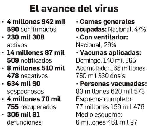 Downward trend in the rate of infections continues Photo