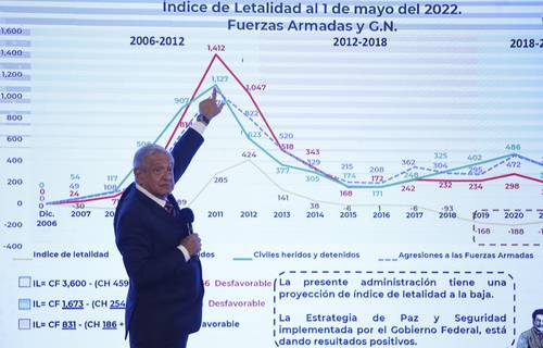 EL QUIÉN ES QUIÉN EN CAÍDA DE CIVILES. El Presidente compara en una gráfica los índices de letalidad de civiles registrados en los operativos de Felipe Calderón con los actuales.