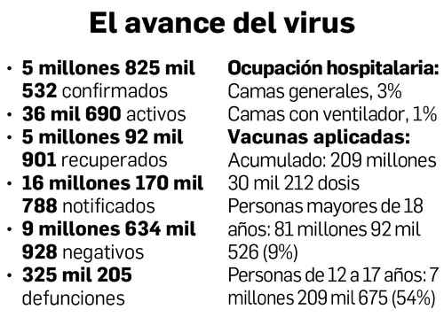 They report the highest number of infections among young people Photo