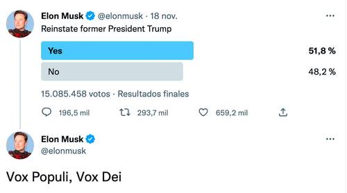 El dueño de Twitter publicó en su cuenta los resultados de la encuesta.