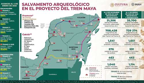 Identifica el INAH más de 35 mil estructuras arqueológicas inmuebles en ruta del Tren Maya