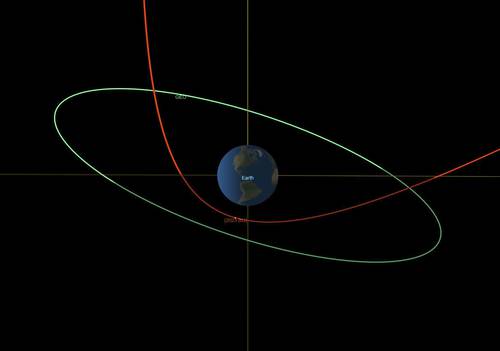 Un asteroide del tamaño de un camión de reparto pasó cerca de la Tierra anoche, uno de los encuentros más cercanos de este tipo jamás registrados. La agencia espacial previó un sobrevuelo sin posibilidad de que impactara el planeta y que, en caso de caer, se desintegraría antes de aterrizar. La agencia indicó que el astro recién descubierto pasó a 3 mil 600 kilómetros sobre el extremo sur de Sudamérica. Eso es 10 veces más cerca que el grupo de satélites de comunicación. En la imagen, la trayectoria proyectada del cuerpo celeste 2023BU y la órbita de los instrumentos terrestres. El asteroide fue avistado por primera vez apenas el pasado día 21 por el astrónomo aficionado Gennadiy Borisov, quien dio con él desde su observatorio en Crimea, Rusia.