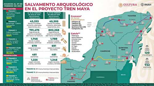 Infografía explicativa que mostró el funcionario federal titular del INAH en la conferencia matutina del primer mandatario.