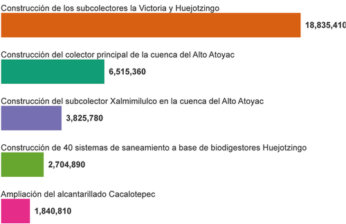 RECURSOS SANEAMIENTO. ELABORACIÓN PROPIA
