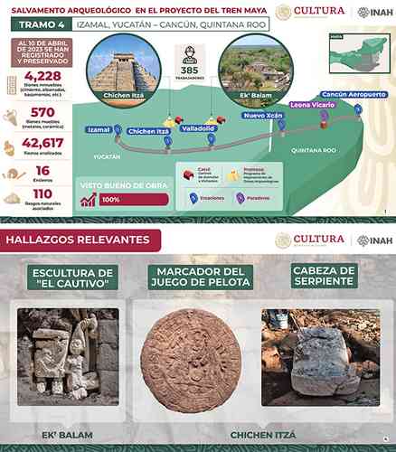 En esa sección se localizan las zonas arqueológicas de Chichén Itzá y Ek’ Balam, donde se encontraron la escultura de El Cautivo, un marcador de juego de pelota y una cabeza de serpiente, detalló el director general del INAH, Diego Prieto Hernández. Arriba, dos de las infografías que mostró el director del INAH en la conferencia matutina del presidente Andrés Manuel López Obrador.