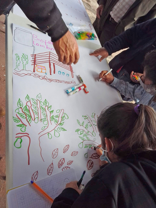 Taller de mapeo participativo y agroecología.