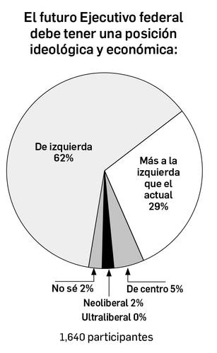 Enrique GalvÃ¡n Ochoa: Dinero