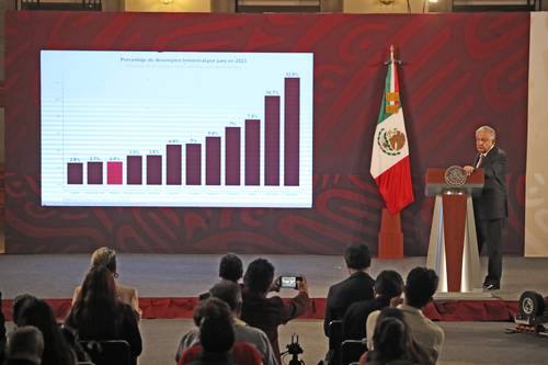 El presidente Andrés Manuel López Obrador expresó ayer que los aspirantes punteros para 2024 garantizan la continuidad de la transformación del país.