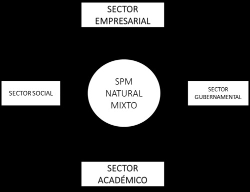 Fuente: elaboración propia