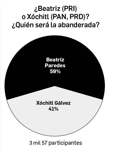 Enrique Galván Ochoa