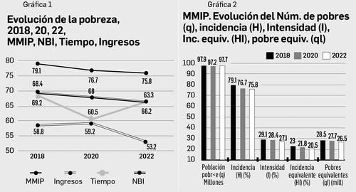 Economía moral