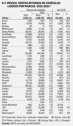 David Márquez Ayala: Reporte económico