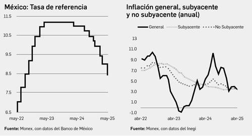 BdeM recortó en medio punto la tasa de interés