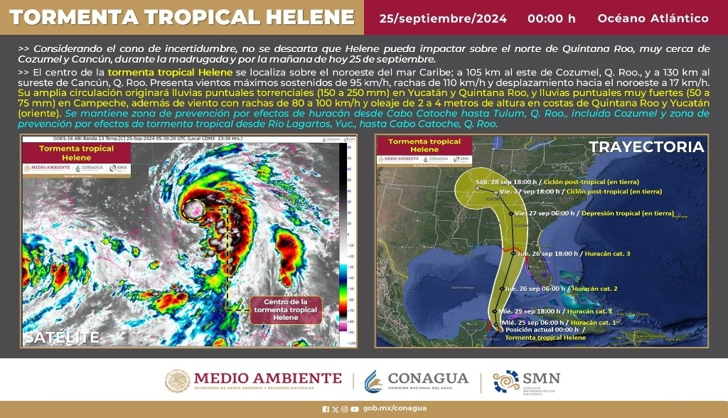 A las 21:00 horas, tiempo del centro de México, 'Helene' se localizó al noroeste del mar Caribe, a 160 kilómetros al este-sureste de Cozumel y a 195 km al sureste de Cancún, con vientos máximos sostenidos de 95 kilómetros por hora y rachas de 110. Foto tomada de X @conagua_clima.