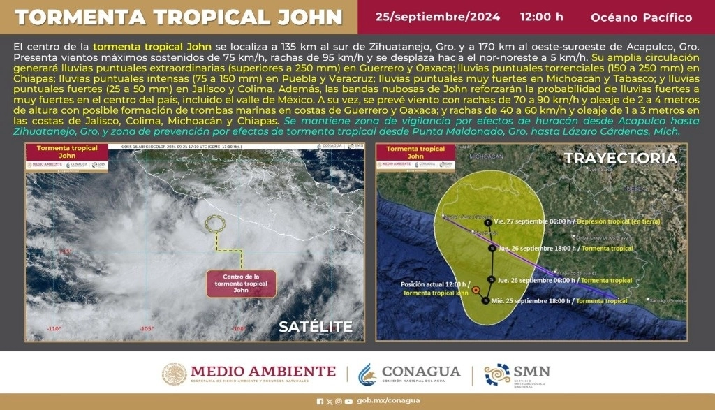 Informa la Conagua que la tormenta tropical 'John' se desplaza en el océano Pacífico a cinco kilómetros por hora. Foto Tomada de X @conagua_clima