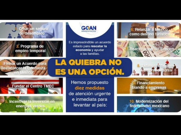 La Asociación de Gobernadores de Acción Nacional urgió a que el gobierno federal lleve a cabo un acuerdo de Estado que permita impulsar la economía de las familias. Imagen tomada del Twitter @GOAN_MX
