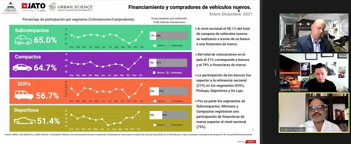 Dieciséis estados se ubican con un nivel de crédito como proporción de compras menudeo por debajo del nivel nacional.
Fotos. Cortesía AMDA.
