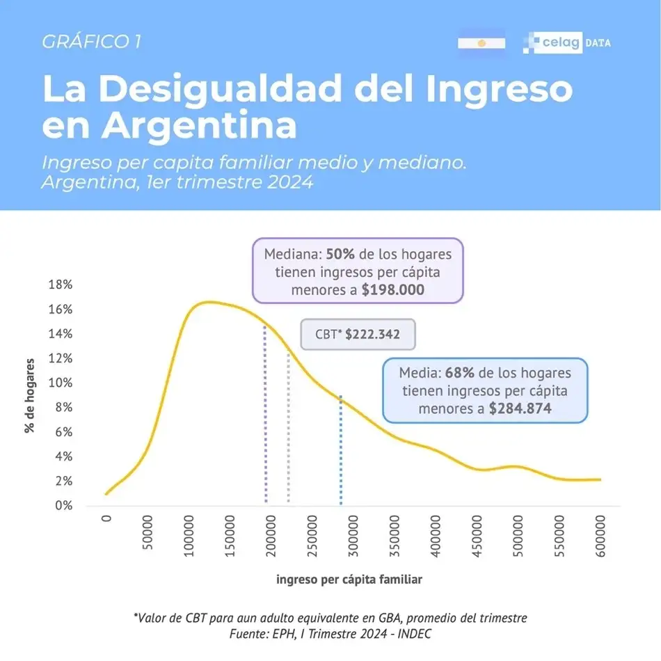 Cortesía Celag Data