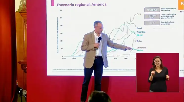 Hugo López Gatell en su exposición de este domingo