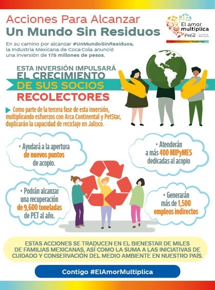 Acciones para alcanzar Un Mundo Sin Residuos