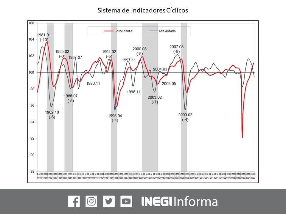 El indicador adelantado sugiere el comportamiento de la economía mexicana en el corto plazo registró una caída de 0.27 puntos en septiembre con respecto a agosto. Foto tomada del Twitter del @INEGI_INFORMA


