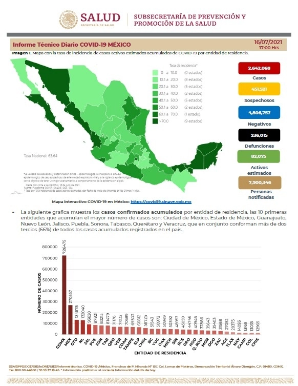 Mapa de incidencia de casos activos estimados.