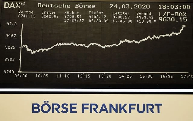 Las bolsas europeas abrieron en verde este miércoles: el FTSE 100 de Londres subía 1.5%, el CAC-40 de París y el Dax 30 de Fráncfort (en la imagen), 2.4%, el IBEX 35 de Madrid, 3.6 y el FTSE MIB de Milán 2.7. Foto Afp